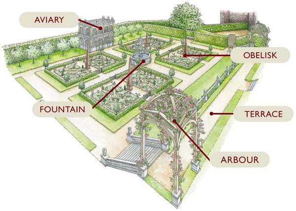 Artist's Impression of Kenilworth Castle Garden